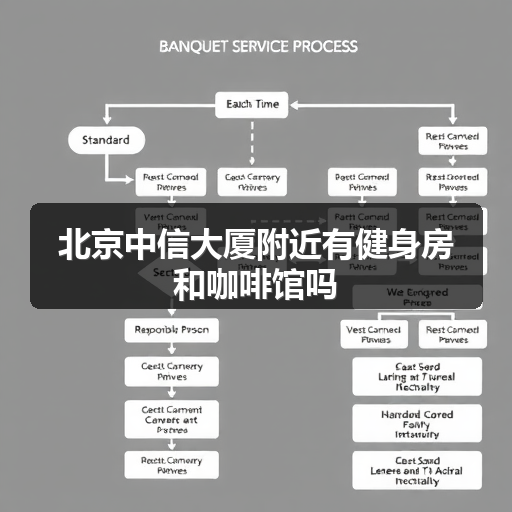 北京中信大厦附近有健身房和咖啡馆吗 正文配图