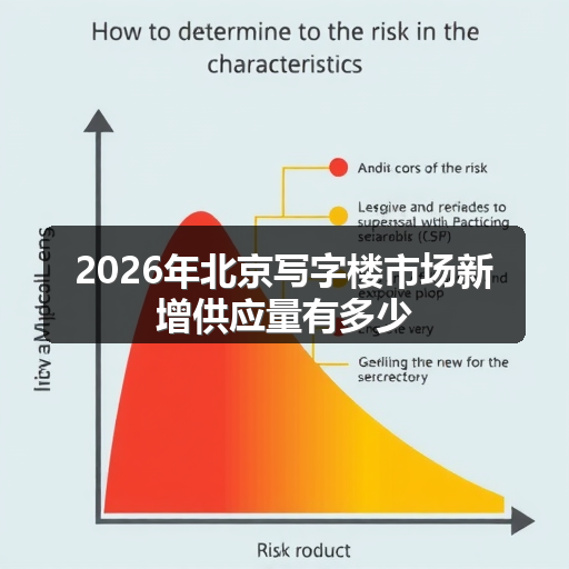 2026年北京写字楼市场新增供应量有多少 正文配图